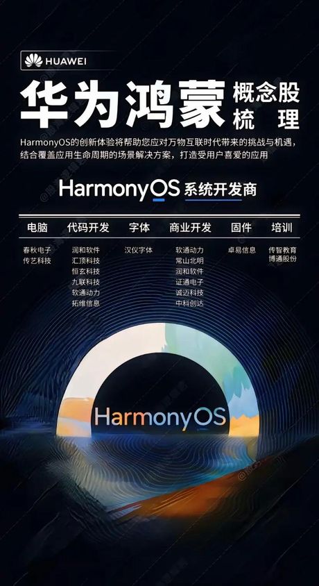 origin os，华为系统HarmonyOS将更名为鸿蒙OS，与“origin os” 有何关联？