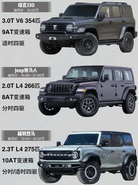 Jeep车型大全及价格表，Jeep车型大全及价格表，解锁越野王者之路！