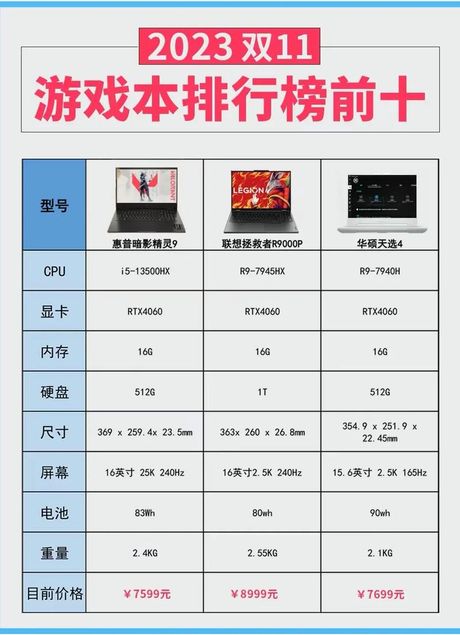 游戏笔记本电脑排名，2021年游戏笔记本电脑排名大揭秘